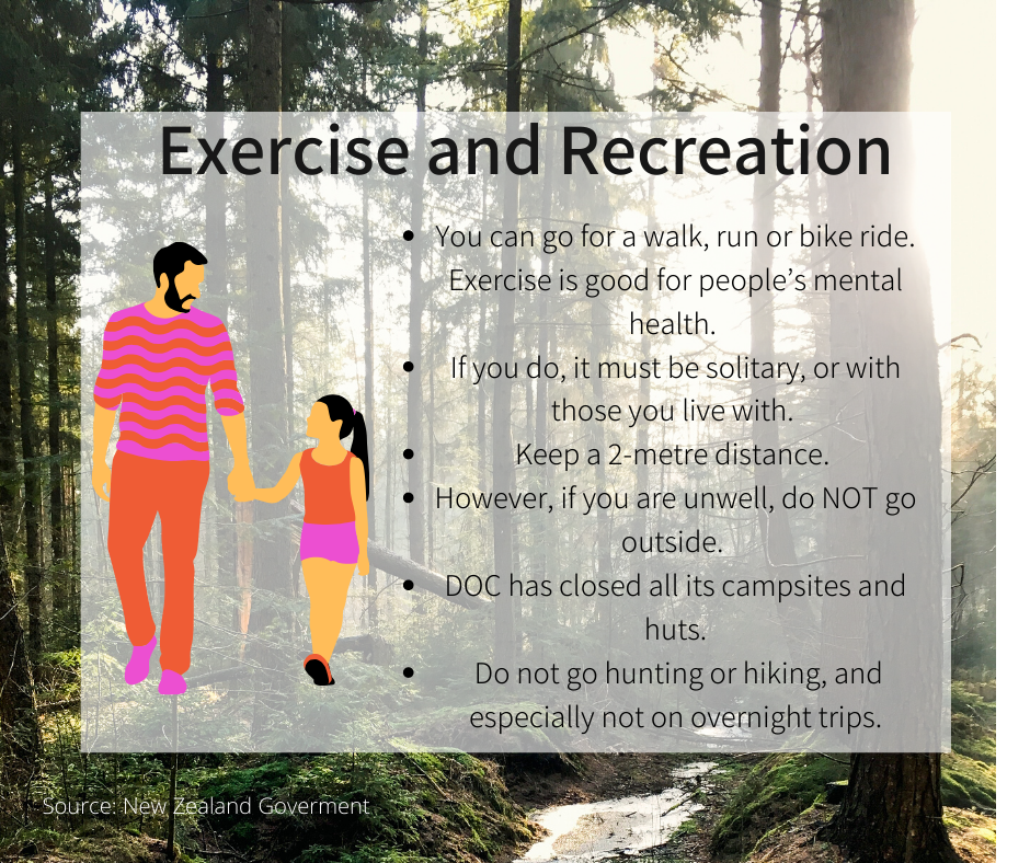Exercise and Recreation(2).png