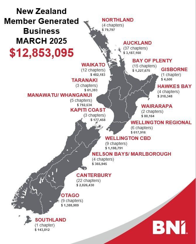 When Business is Touch It's Time to Get Networking_Lit Marketing Tauranga.jpeg